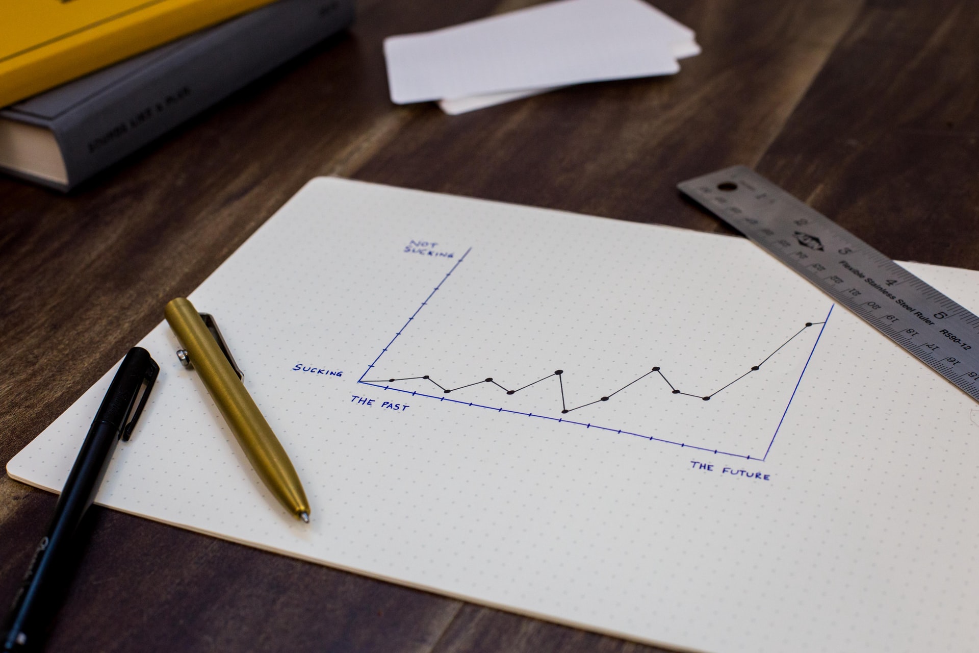 The Digital Marketing Process Works in Progress